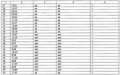 Способ ранней диагностики бронхиальной астмы у лиц старше 18 лет (патент 2646576)