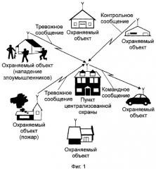 Способ радиосвязи между охраняемыми объектами и пунктом централизованной охраны (патент 2351066)