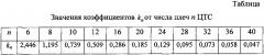 Быстродействующее устройство измерения температуры газового потока (патент 2604573)