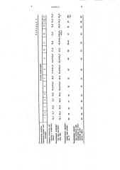 Термопластичная композиция (патент 1606512)