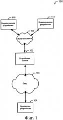 Система, способ и устройство для предоставления адаптивных пользовательских уведомлений (патент 2564247)