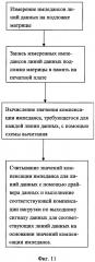 Способ компенсации импедансов линий данных жидкокристаллического дисплея (патент 2651220)