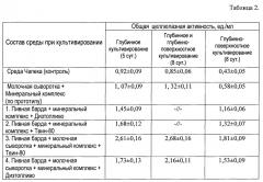 Способ получения биопестицидного препарата (патент 2651487)