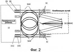 Лазерная система для получения высоких, соответственно компактных, плотностей мощности на объекте (патент 2549742)