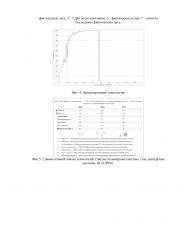 Способ разработки неоднородных по проницаемости коллекторов (патент 2639341)