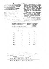 Способ тушения полярных жидкостей в резервуарах (патент 1215725)