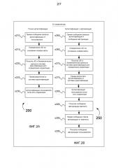 Способ и система, использующие универсальный идентификатор и биометрические данные (патент 2595885)