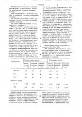 Способ закладки маточника клоновых подвоев (патент 1291070)