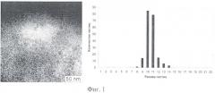 Способ получения коллоидных растворов люминесцентных нанопластин оксидов редкоземельных элементов (патент 2465299)