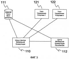 Услуги интеллектуальной сети связи (патент 2392771)