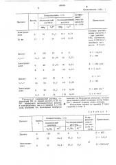 Способ регенерации неорганических кислот (патент 865321)