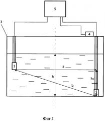 Способ автоматического контроля уровня и плотности топлива в топливном баке (патент 2570224)