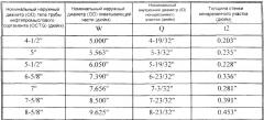 Резьбовое соединение для соединения стальных труб (патент 2486396)