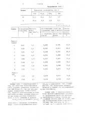 Шихта для выплавки синтетического шлака (патент 1339136)