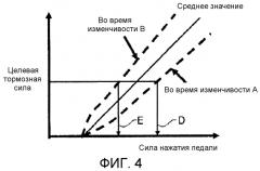 Управление тормозной силой для транспортного средства (патент 2552575)