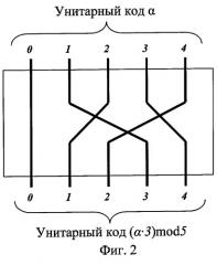 Способ преобразования кода системы остаточных классов в напряжение (патент 2253943)