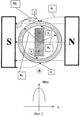 Магнитный двигатель (патент 2310265)