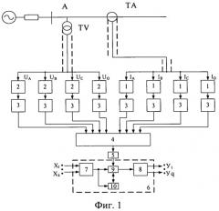 Способ дистанционной защиты линии электропередачи (патент 2548666)