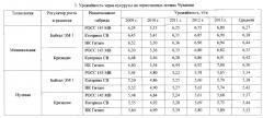 Способ возделывания кукурузы на зерно в агроклиматических условиях чувашской республики (патент 2569240)