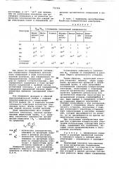 Способ определения органических примесей в воде (патент 750364)