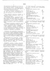 Способ получения анионитов (патент 486033)