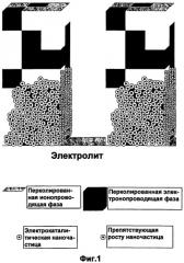 Композитный кислородный электрод и способ его получения (патент 2537561)