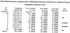 Оптическая система проекционного бортового индикатора (патент 2518863)