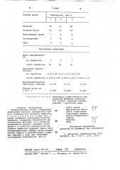Полировальный состав (патент 753882)