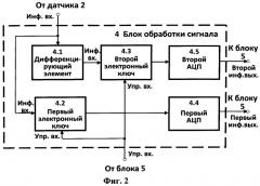 Способ и устройство автоматизированного контроля технического состояния электрооборудования (патент 2548602)