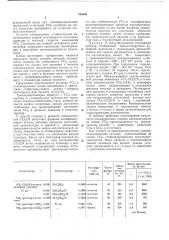 Способ получения карбоцепных полимеров (патент 398556)