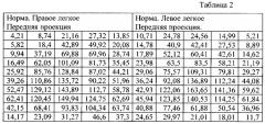 Способ количественного определения накопления радиофармпрепарата при радионуклидном исследовании перфузии легких (патент 2629044)