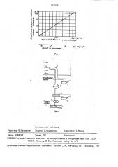 Способ определения запыленности газового потока (патент 1520381)