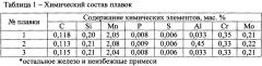 Способ производства холоднокатаной двухфазной феррито-мартенситной автолистовой стали (патент 2633858)