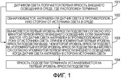 Способ и аппарат для установки яркости экрана (патент 2645302)