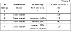 Органоминеральная добавка для укрепления песчаных грунтов (патент 2595280)