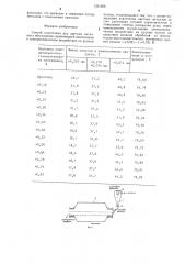 Способ подготовки руд цветных металлов к обогащению (патент 1351668)