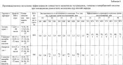 Способ профилактики и лечения ремонтного молодняка кур яичных пород при кокцидиозах (патент 2627612)