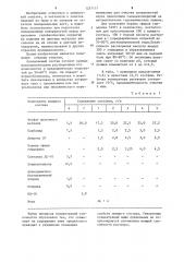 Состав для очистки меди и ее сплавов (патент 1257117)