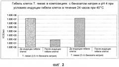 Способ получения состава ферментационного бульона (патент 2560424)