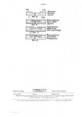 Способ изготовления мощных биполярных транзисторов (патент 1785581)