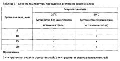 Способ одновременного выявления представителей условных таксономических групп микроорганизмов и устройство иммунохроматографического анализа для его реализации (патент 2614689)