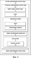 Устройства эжектирования текучей среды и способы для них (патент 2573374)