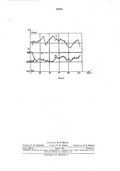 Способ контроля однородности цилиндрических тонких феррол\агнитных пленок (патент 220314)