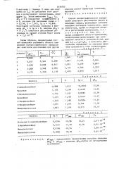 Способ полярографического определения константы диссоциации кислот в неводных средах (патент 1636762)