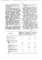 Варочный раствор для получения полуцеллюлозы (патент 1044703)