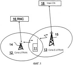 Перемещение пользовательского оборудования в сеть радиодоступа с отличающейся технологией радиодоступа (патент 2563803)