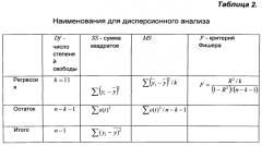 Способ определения эрозивных поражений слизистой оболочки желудка у детей с ювенильным артритом (патент 2574031)