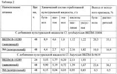 Штамм бактерий clostridium acetobutylicum - продуцент н-бутанола (патент 2458118)