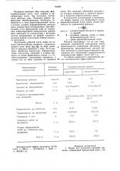 Валок для поперечно-клиновой прокатки (патент 764807)