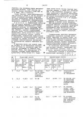Способ производства лимонной кислоты (патент 765351)